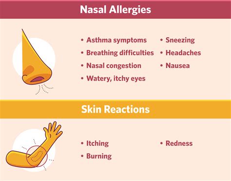 fragrance allergy name